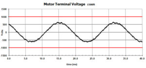 KMG - Sine Wave Filter - TCI An Allient Company