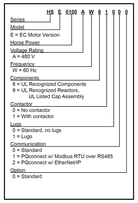 HarmonicShield Part Numbering System – HSE Kits HarmonicShield Part Numbering System - HSE Kits